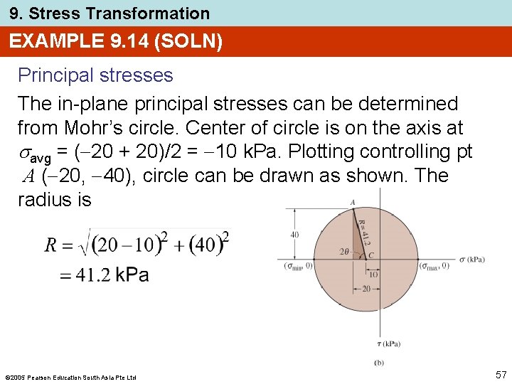 9. Stress Transformation EXAMPLE 9. 14 (SOLN) Principal stresses The in-plane principal stresses can