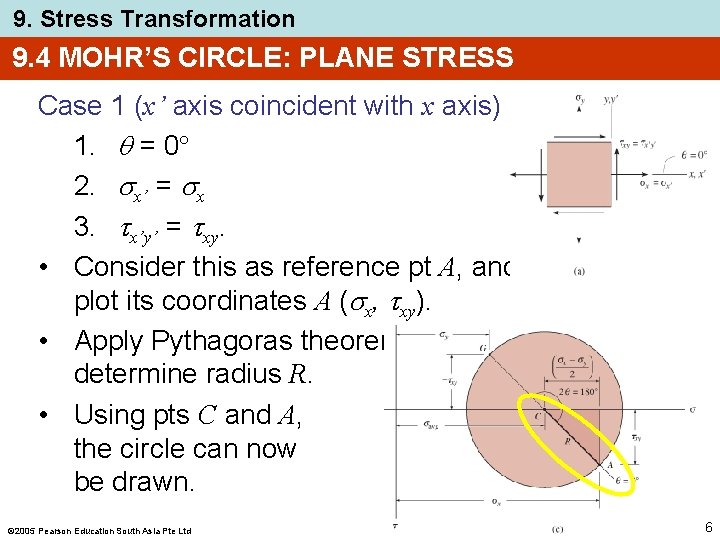 9. Stress Transformation 9. 4 MOHR’S CIRCLE: PLANE STRESS Case 1 (x’ axis coincident