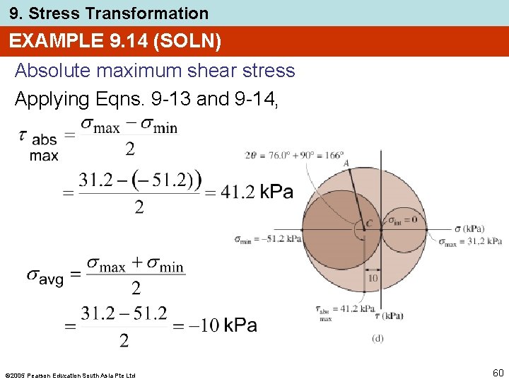 9. Stress Transformation EXAMPLE 9. 14 (SOLN) Absolute maximum shear stress Applying Eqns. 9