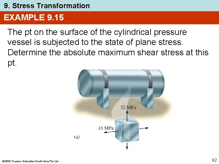 9. Stress Transformation EXAMPLE 9. 15 The pt on the surface of the cylindrical