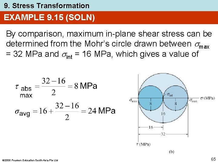 9. Stress Transformation EXAMPLE 9. 15 (SOLN) By comparison, maximum in-plane shear stress can