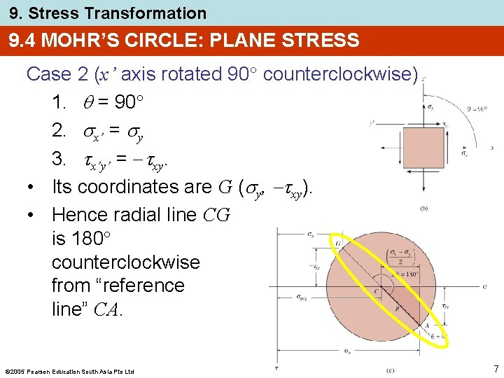 9. Stress Transformation 9. 4 MOHR’S CIRCLE: PLANE STRESS Case 2 (x’ axis rotated
