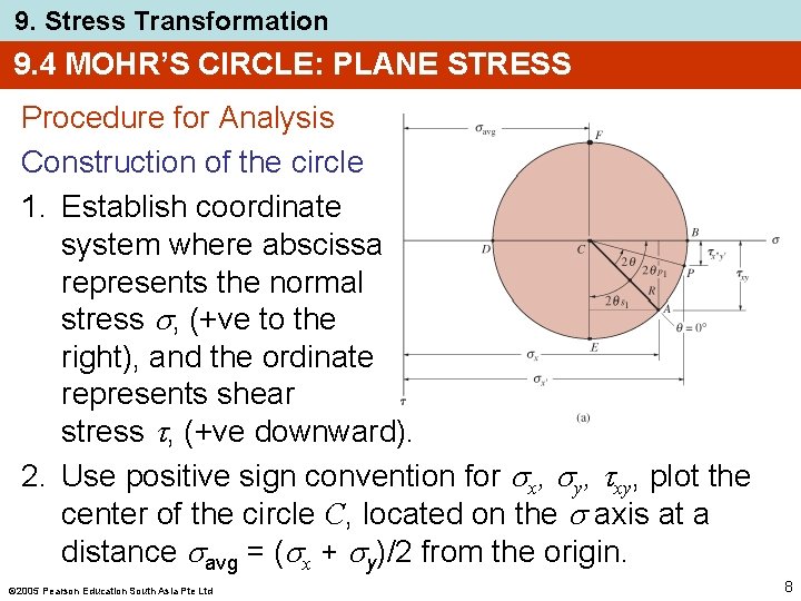 9. Stress Transformation 9. 4 MOHR’S CIRCLE: PLANE STRESS Procedure for Analysis Construction of
