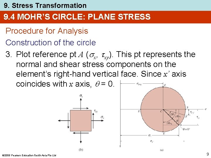 9. Stress Transformation 9. 4 MOHR’S CIRCLE: PLANE STRESS Procedure for Analysis Construction of