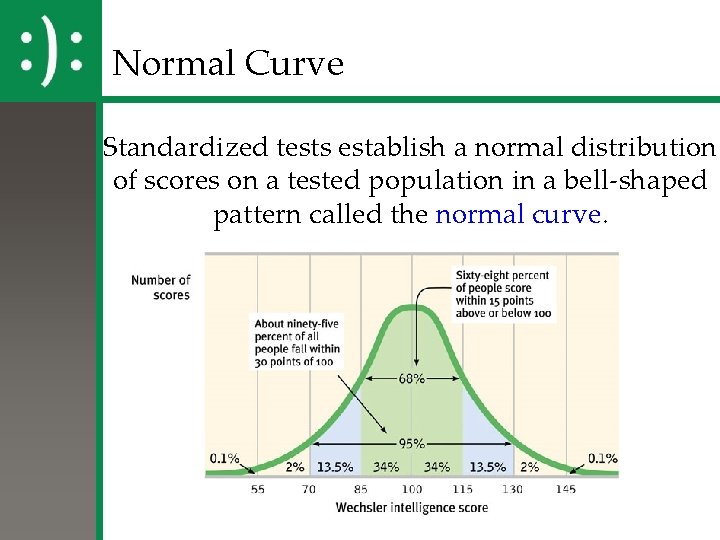 Normal Curve Standardized tests establish a normal distribution of scores on a tested population