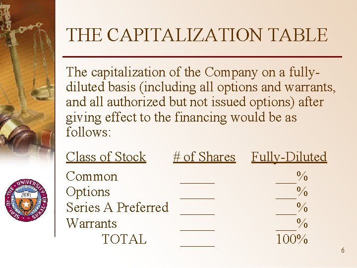 THE CAPITALIZATION TABLE The capitalization of the Company on a fullydiluted basis (including all