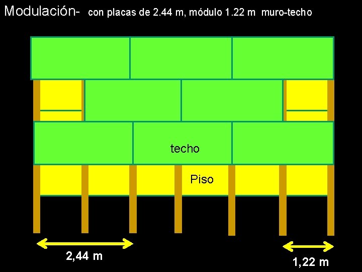 Modulación- con placas de 2. 44 m, módulo 1. 22 m muro-techo Piso 2,