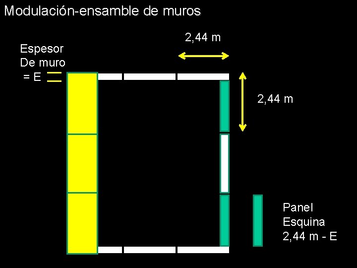 Modulación-ensamble de muros Espesor De muro =E 2, 44 m Panel Esquina 2, 44