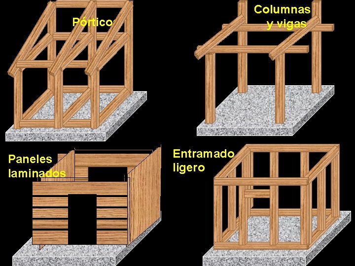 Columnas y vigas Pórticos Paneles laminados Entramado ligero 