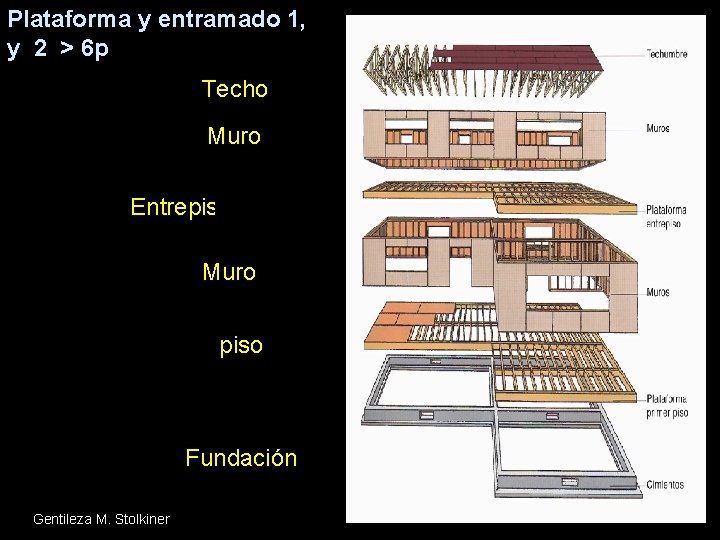 Plataforma y entramado 1, y 2 > 6 p Techo Muro Entrepiso Techo Muro