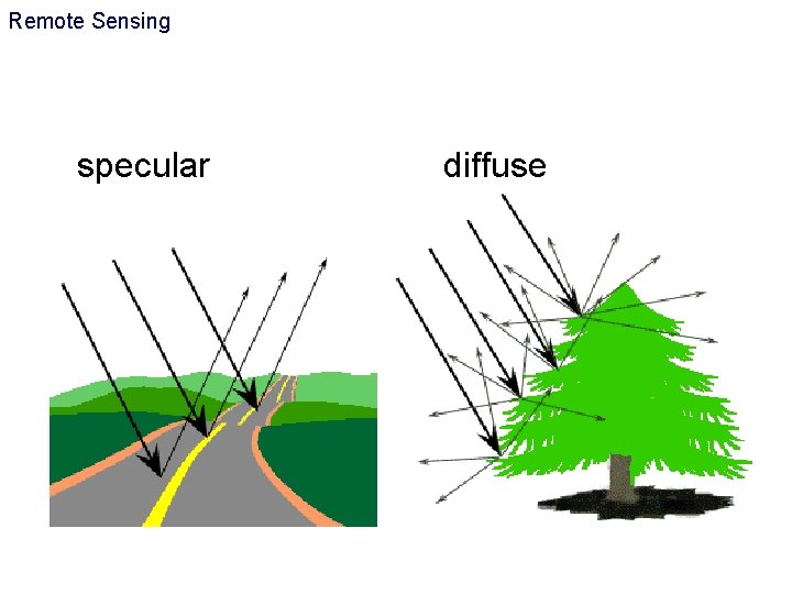 Remote Sensing specular diffuse 