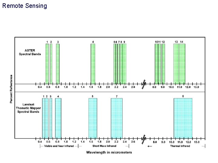 Remote Sensing 