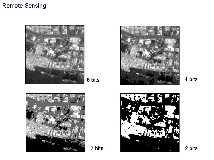 Remote Sensing 8 bits 3 bits 4 bits 2 bits 