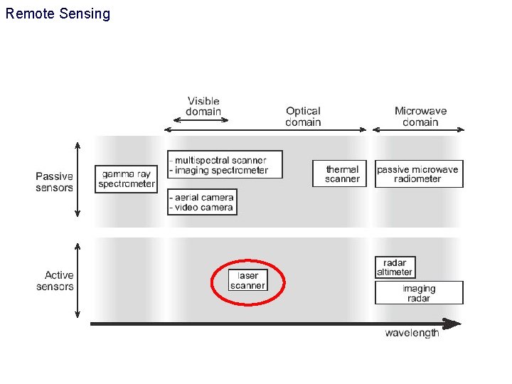 Remote Sensing 