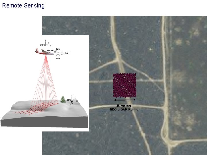 Remote Sensing 