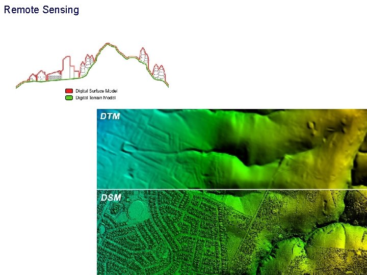 Remote Sensing 