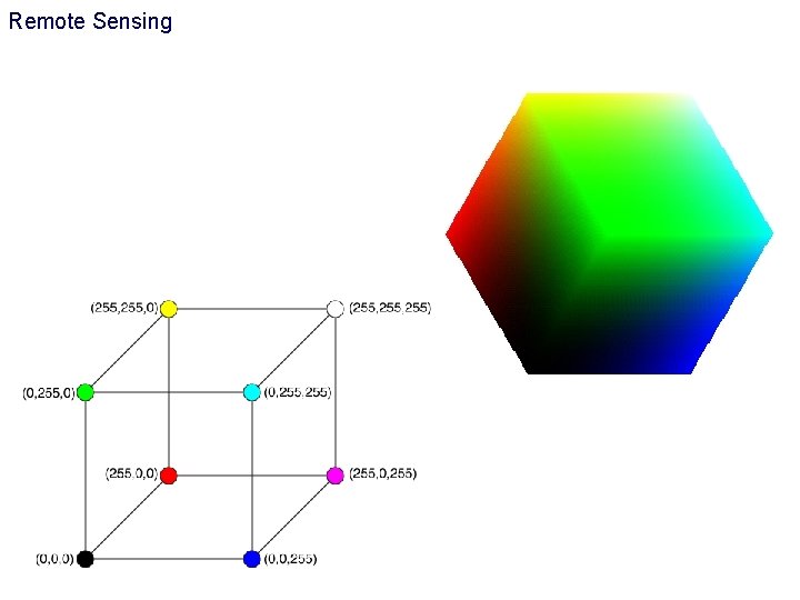 Remote Sensing 