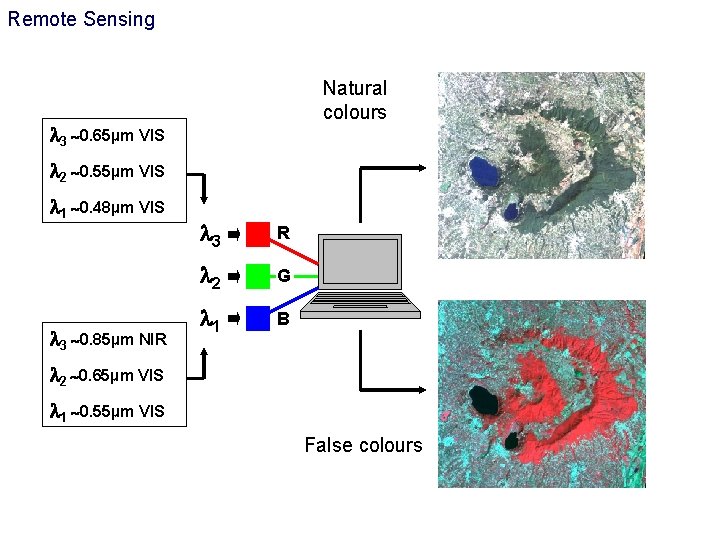 Remote Sensing Natural colours 3 0. 65µm VIS 2 0. 55µm VIS 1 0.