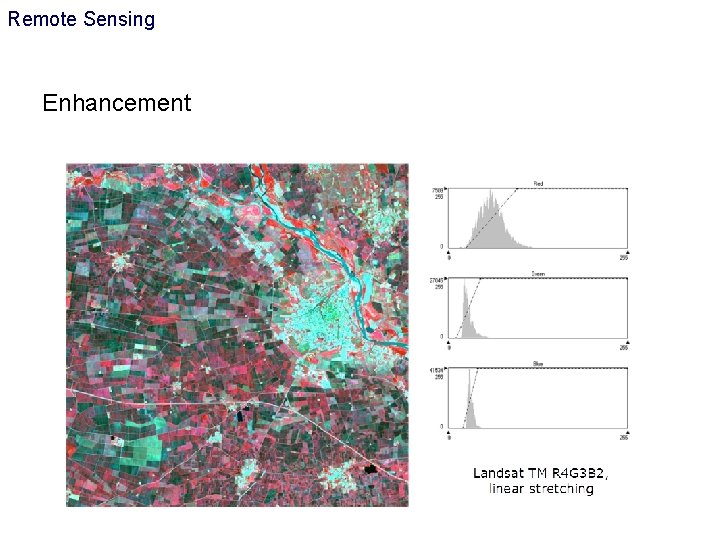 Remote Sensing Enhancement 