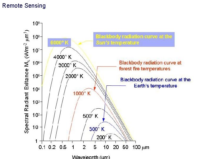 Remote Sensing 