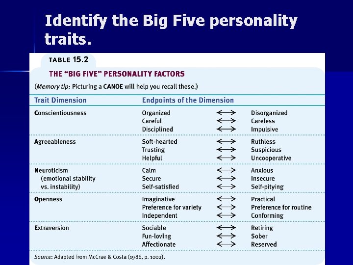 Identify the Big Five personality traits. Identify the Big Five personality traits.