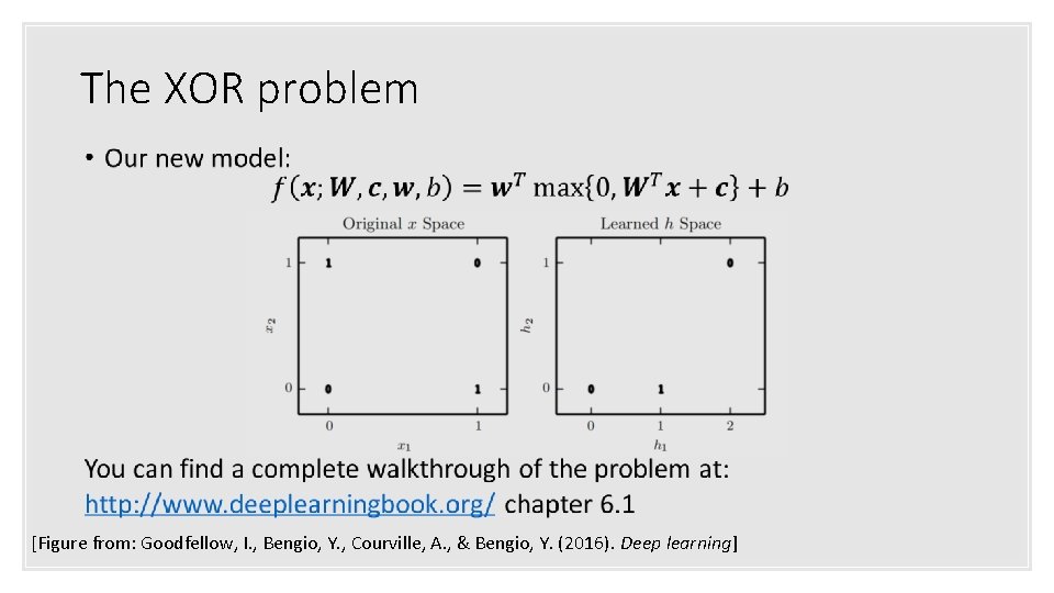 The XOR problem [Figure from: Goodfellow, I. , Bengio, Y. , Courville, A. ,