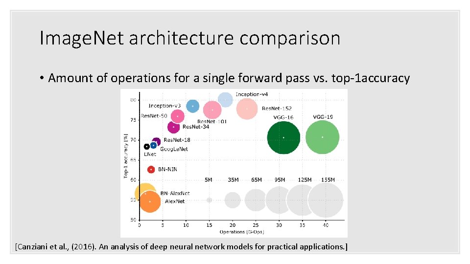 Image. Net architecture comparison • Amount of operations for a single forward pass vs.