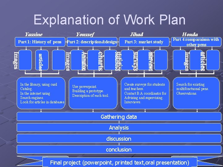 Explanation of Work Plan Yassine Youssef Part 1: History of pens In the library, Explanation of Work Plan Yassine Youssef Part 1: History of pens In the library,