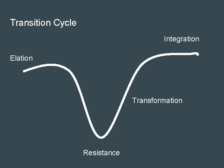 Transition Cycle Integration Elation Transformation Resistance 