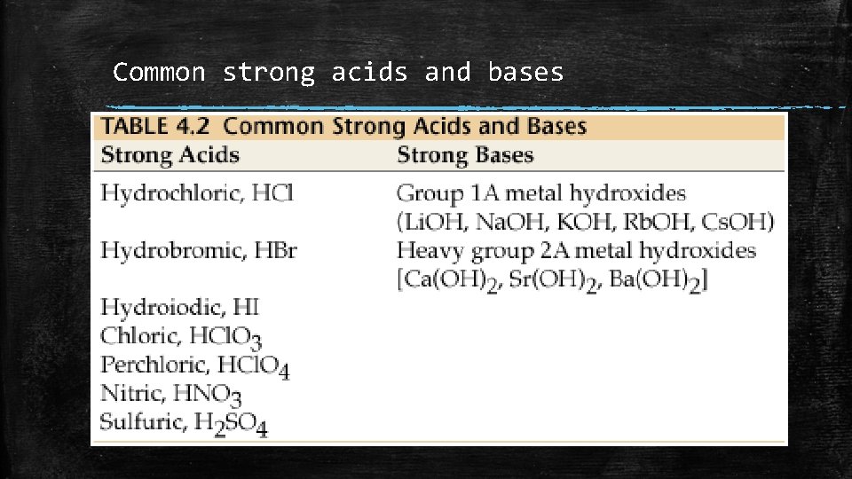 Common strong acids and bases Common strong acids and bases