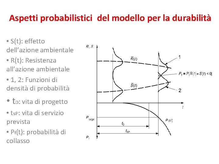 Aspetti probabilistici del modello per la durabilità • S(t): effetto dell’azione ambientale • R(t):