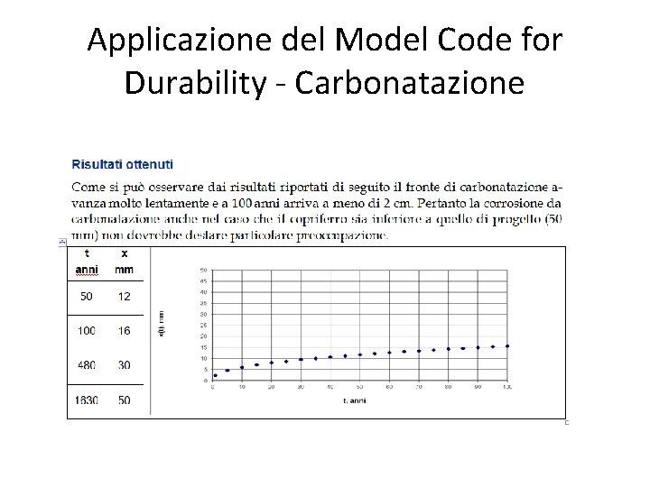 Applicazione del Model Code for Durability - Carbonatazione 