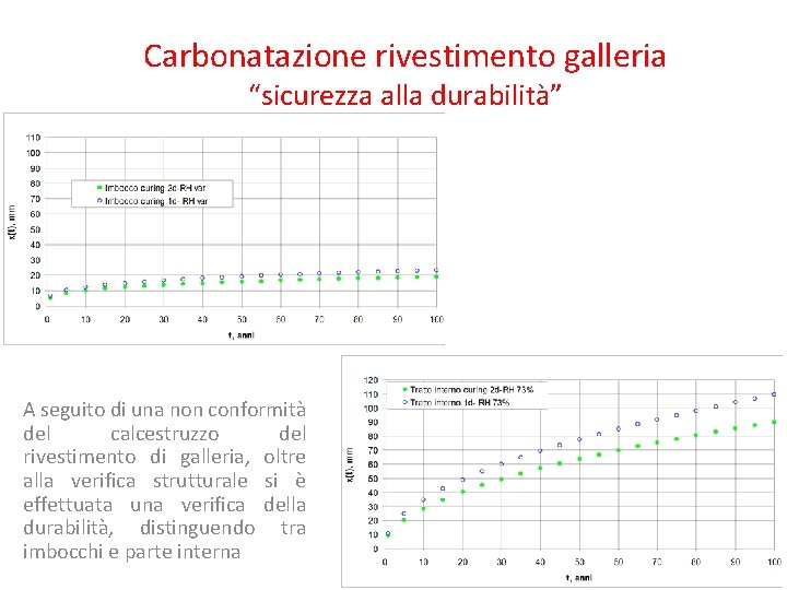 Carbonatazione rivestimento galleria “sicurezza alla durabilità” A seguito di una non conformità del calcestruzzo