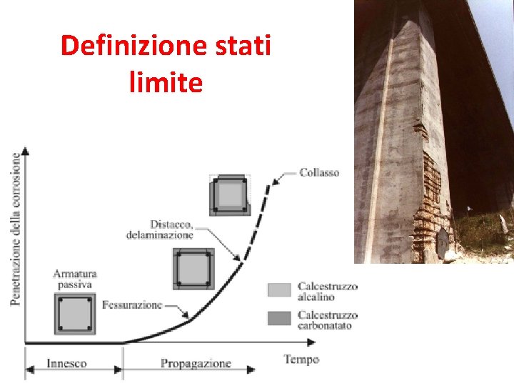 Definizione stati limite 