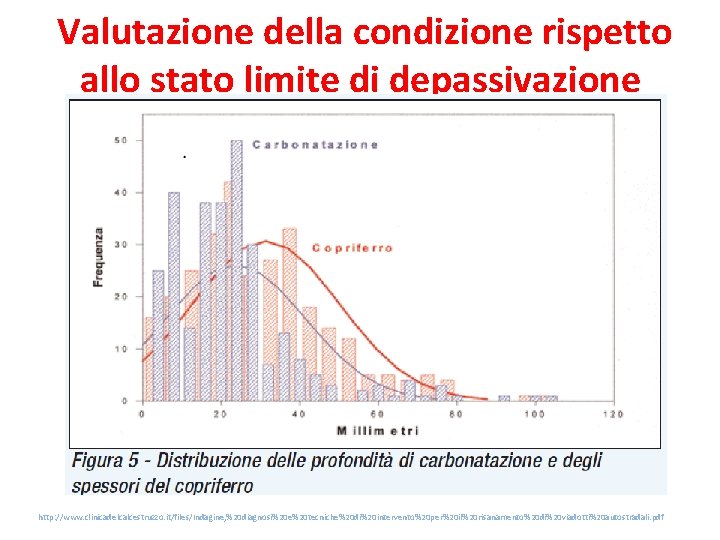 Valutazione della condizione rispetto allo stato limite di depassivazione 25/10/2014 Convegno Alig http: //www.