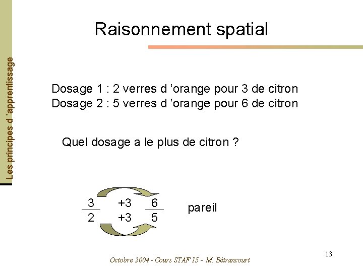 Les principes d ’apprentissage Raisonnement spatial Dosage 1 : 2 verres d ’orange pour