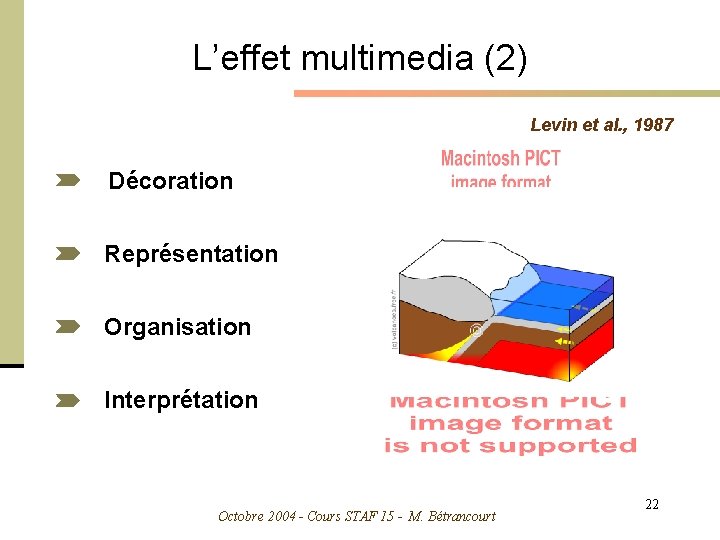 L’effet multimedia (2) Levin et al. , 1987 Décoration Représentation Organisation Interprétation Octobre 2004