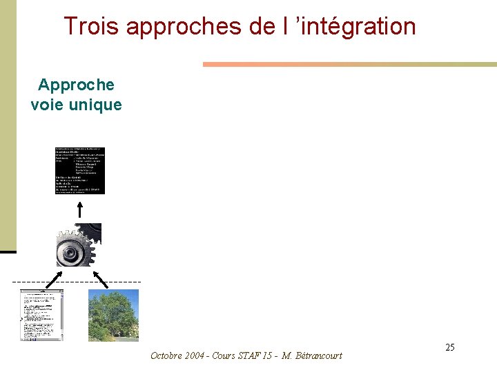 Trois approches de l ’intégration Approche voie unique Octobre 2004 - Cours STAF 15