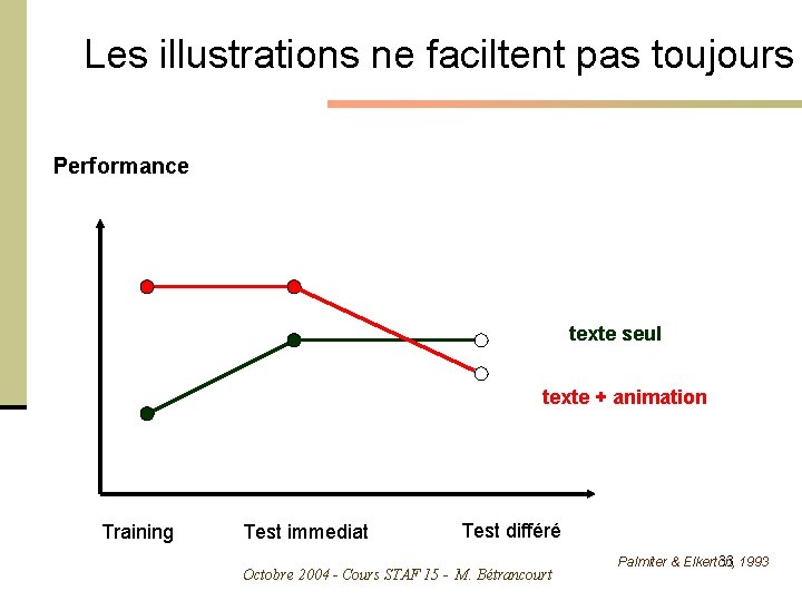 Les illustrations ne faciltent pas toujours Performance text + animation texte seul texte +