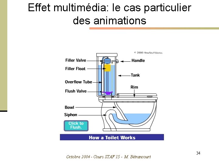 Effet multimédia: le cas particulier des animations Octobre 2004 - Cours STAF 15 -