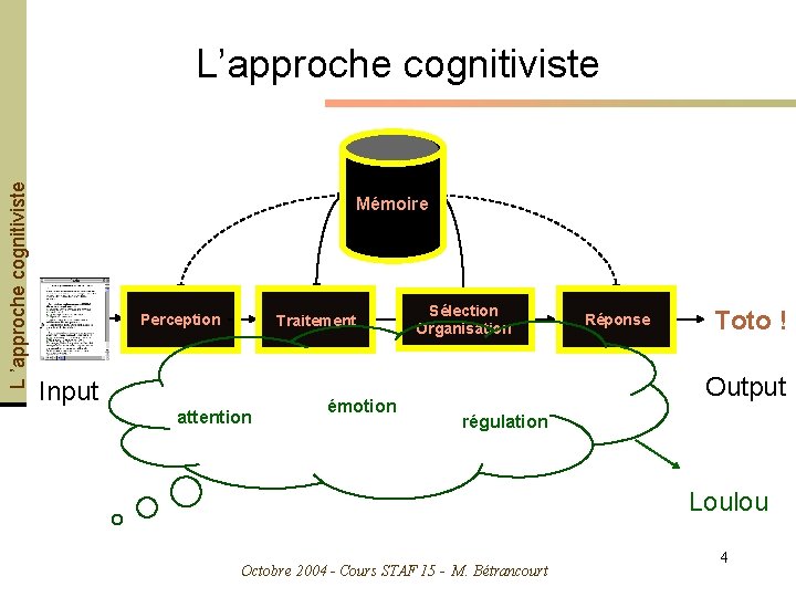 L ’approche cognitiviste L’approche cognitiviste Mémoire Perception Traitement Input attention émotion Sélection Organisation Réponse