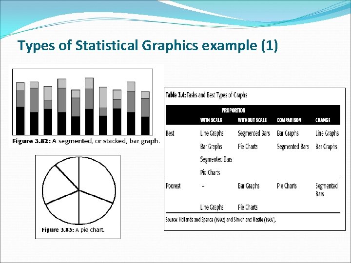 Types of Statistical Graphics example (1) 