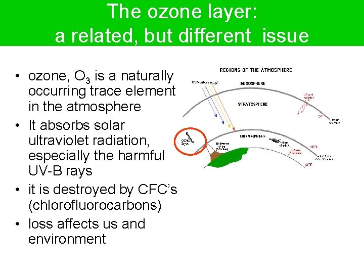 The ozone layer: a related, but different issue • ozone, O 3 is a