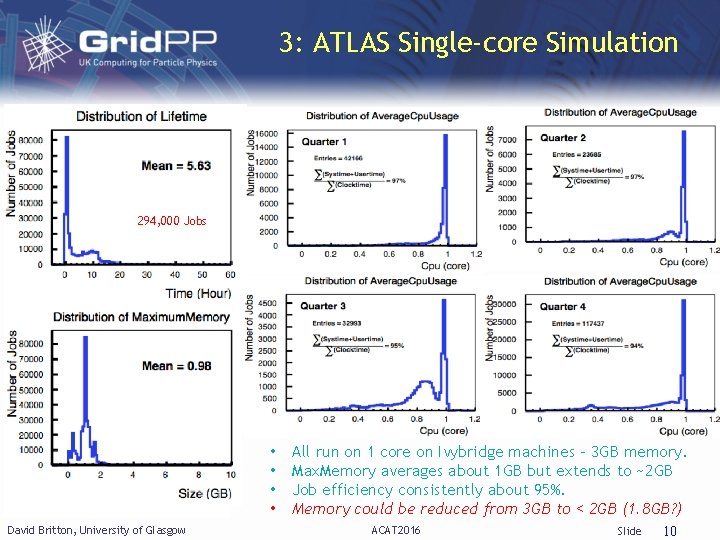 3: ATLAS Single-core Simulation 294, 000 Jobs • • David Britton, University of Glasgow