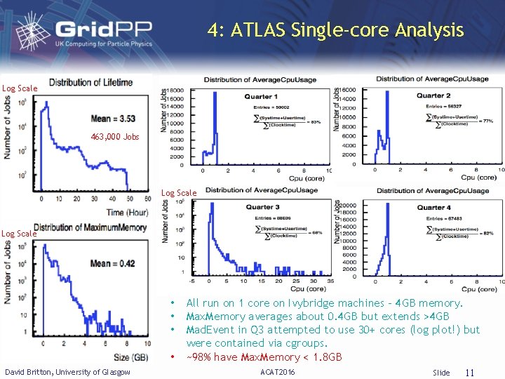 4: ATLAS Single-core Analysis Log Scale 463, 000 Jobs Log Scale • • David