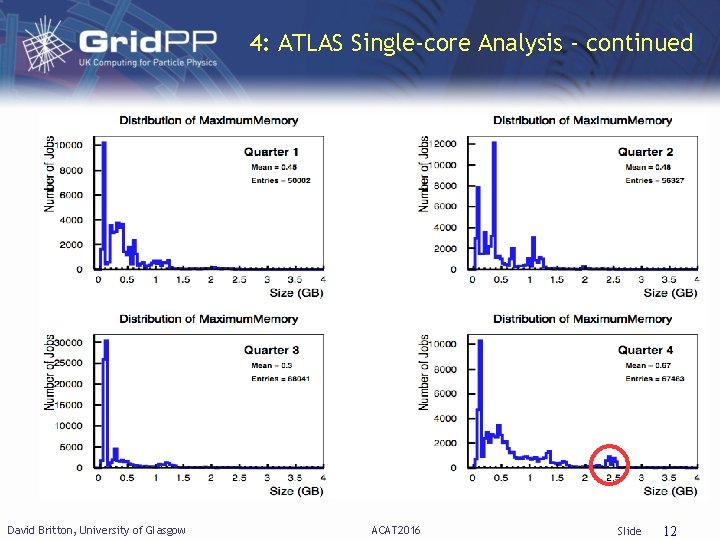 4: ATLAS Single-core Analysis - continued David Britton, University of Glasgow ACAT 2016 Slide