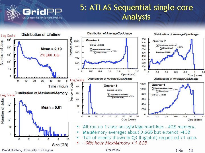 5: ATLAS Sequential single-core Analysis Log Scale 210, 000 Jobs Log Scale • •