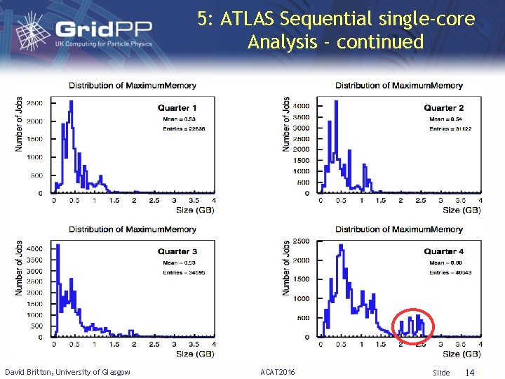 5: ATLAS Sequential single-core Analysis - continued David Britton, University of Glasgow ACAT 2016