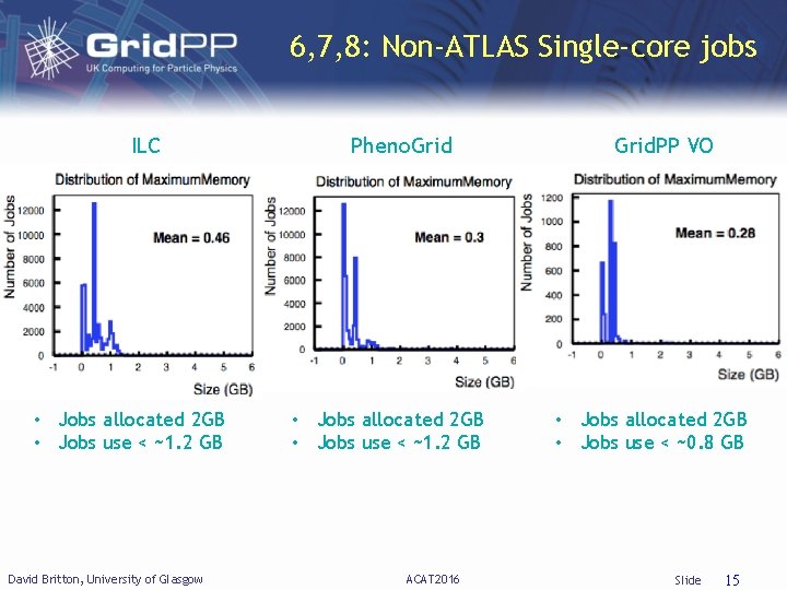 6, 7, 8: Non-ATLAS Single-core jobs ILC • Jobs allocated 2 GB • Jobs