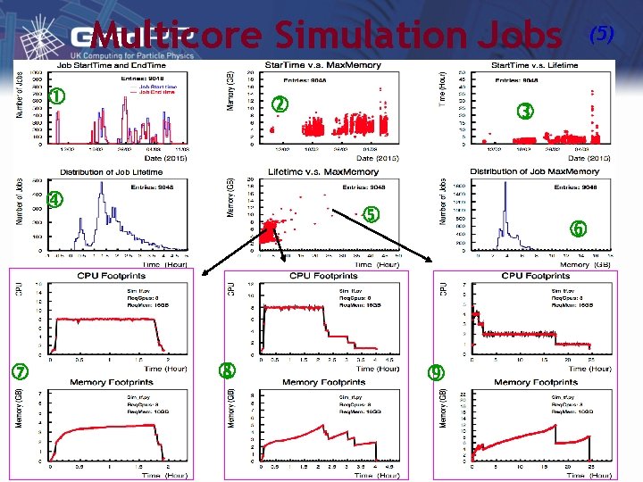 Multicore Simulation Jobs (5) Slide 